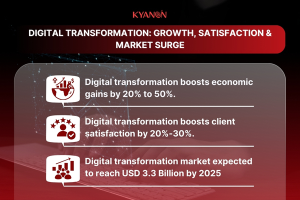 Digital Transformation Roadmap 2