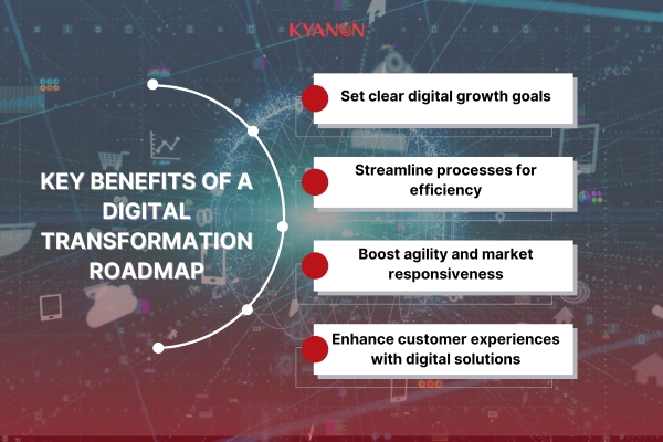 Digital Transformation Roadmap 3