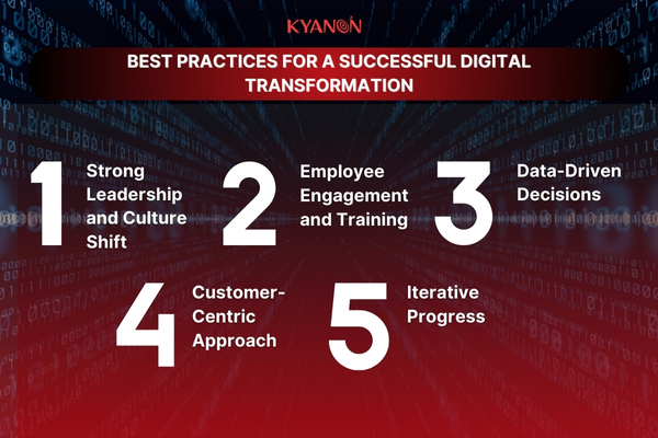 Digital Transformation Roadmap 5