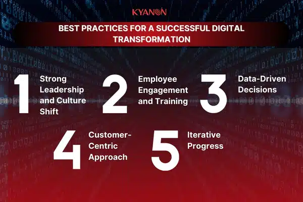 Digital Transformation Roadmap 5