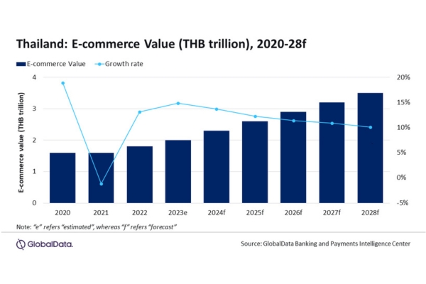 Ecommerce Website Development Companies 1