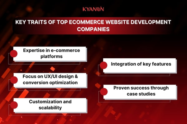 Ecommerce Website Development Companies 2