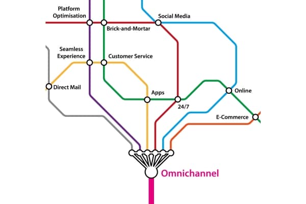 Giải Pháp Customer Loyalty Marketing 11