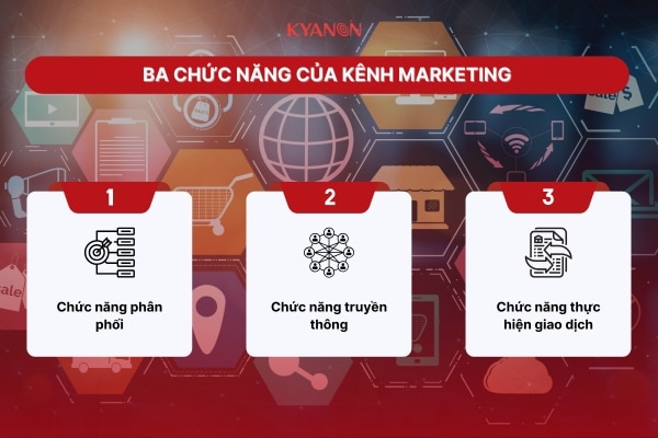 Giải Pháp Customer Loyalty Marketing 3