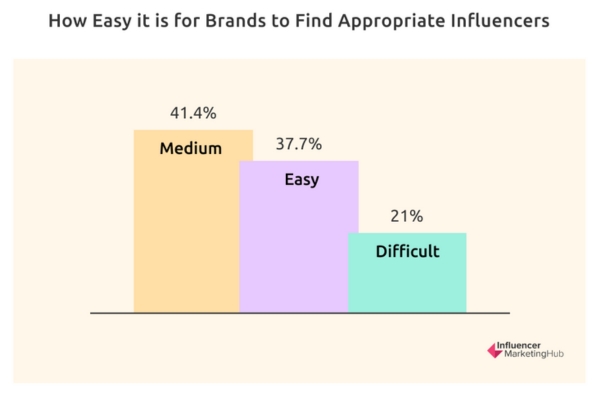 The Hidden Customer Acquisition Channels Startups Are Leveraging in 2025