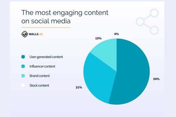 The Hidden Customer Acquisition Channels Startups Are Leveraging in 2025 (3)