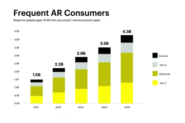 The Hidden Customer Acquisition Channels Startups Are Leveraging in 2025 (4)