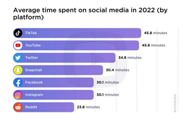 The Hidden Customer Acquisition Channels Startups Are Leveraging in 2025 (7)