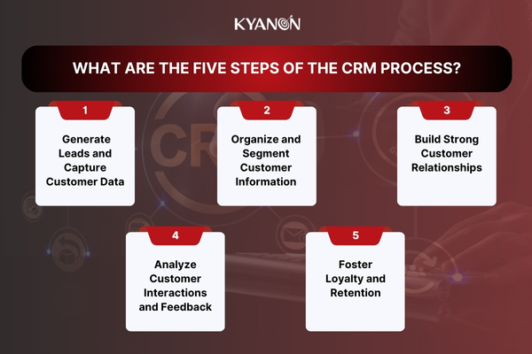 What Are The Five Steps Of The CRM Process 8