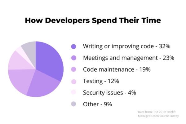 What is Technical Debt