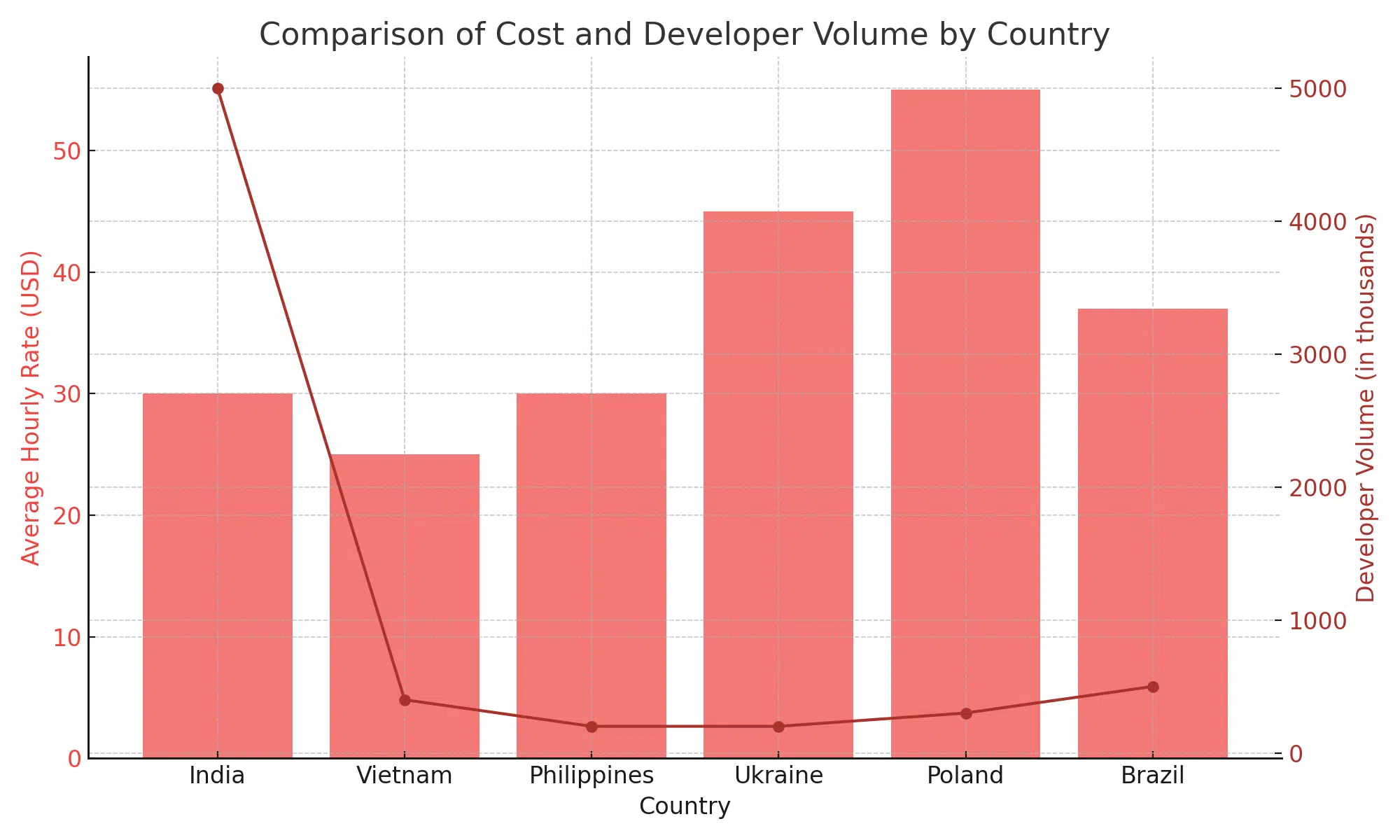 cost-of-software-development-across-countries