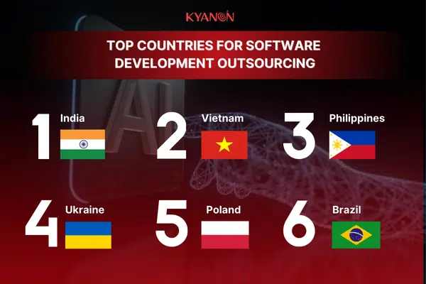 countries-for-software-development-outsourcing-kyanon-digital