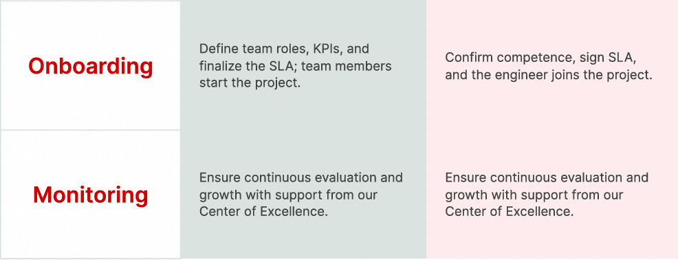 how-offshore-development-team-at-kyanon-digital-works-1