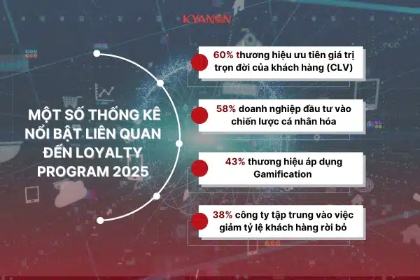 loyalty program trends 6