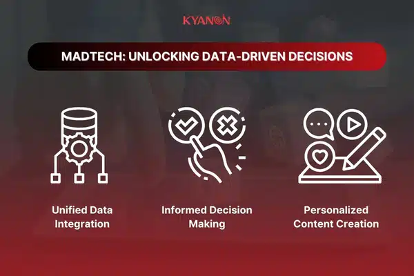 madtech 2