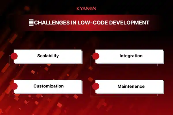 mendix low-code 3