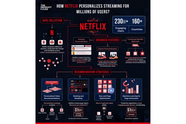 data-governance-example-of-netflix-kyanon-digital-1