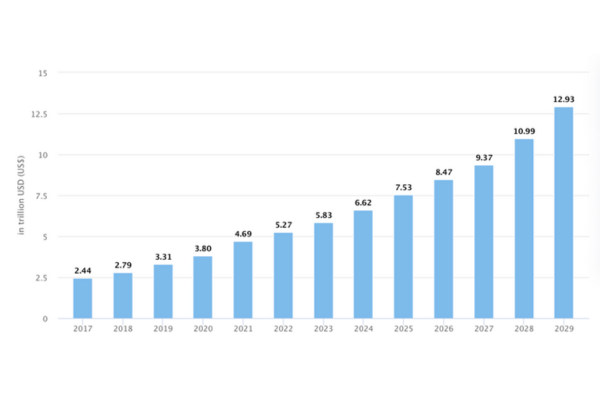 digital-commerce-trends-kyanon-digital-1