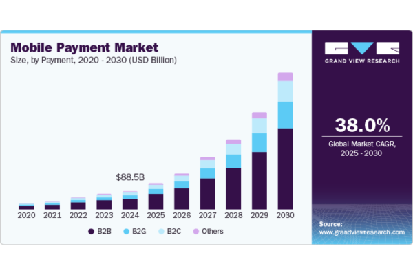 digital-commerce-trends-kyanon-digital-12