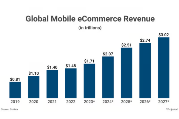 digital-commerce-trends-kyanon-digital-13