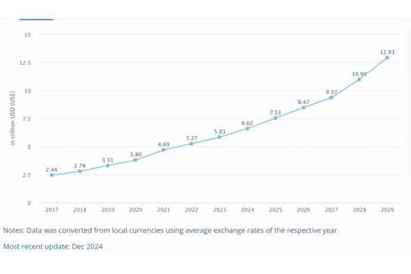 digital-commerce-trends-kyanon-digital-2