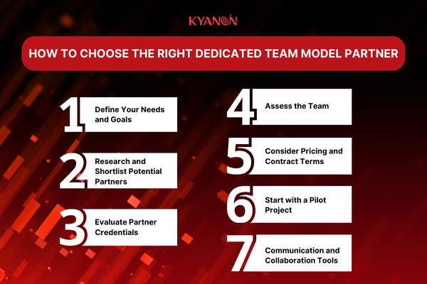 how-to-choose-the-right-dedicated-team-model-partner-kyanon-digital