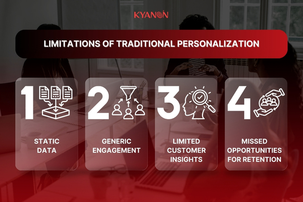 hyper-personalization-kyanon-digital-2