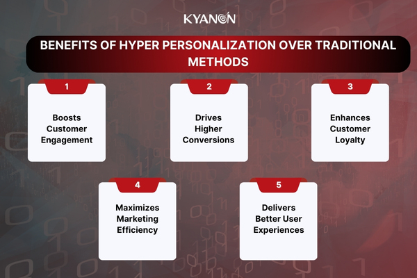 hyper-personalization-kyanon-digital-3