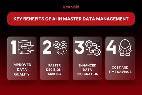 key-benefits-of-ai-in-master-data-management-kyanon-digital