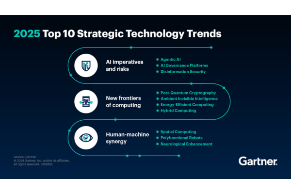 technology-trends-kyanon-digital-1