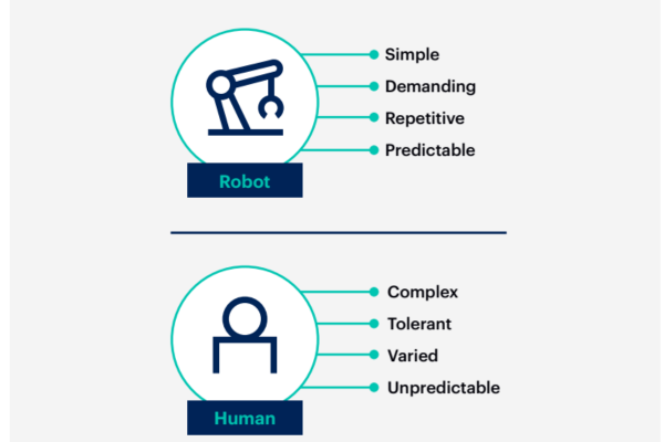 technology-trends-kyanon-digital-10