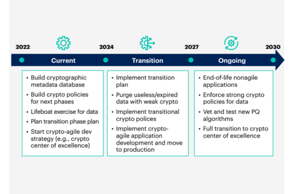 technology-trends-kyanon-digital-5