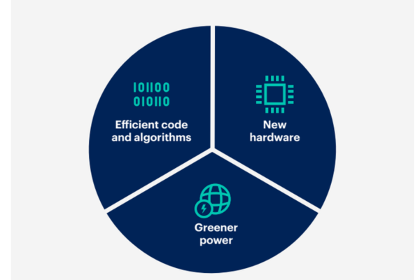 technology-trends-kyanon-digital-7