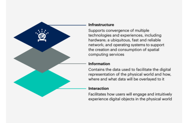 technology-trends-kyanon-digital-9