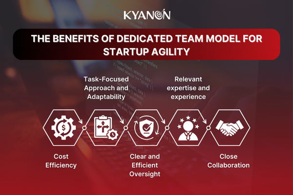 the-benefits-of-dedicated-team-model-for-startup-agility-kyanon-digital