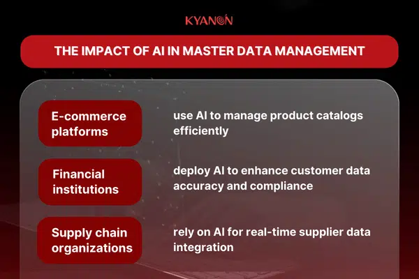 the-impact-of-ai-in-master-data-management-kyanon-digital