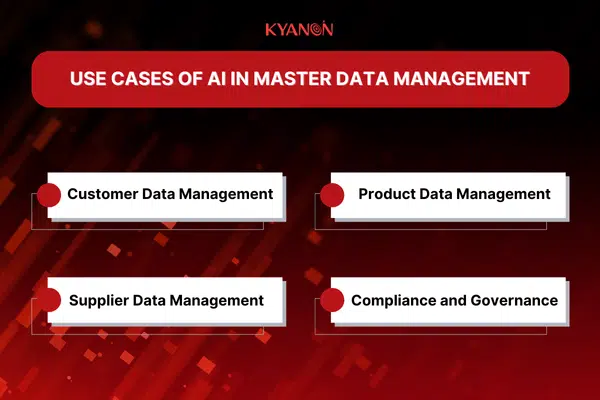 use-cases-of-ai-in-master-data-management-kyanon-digital