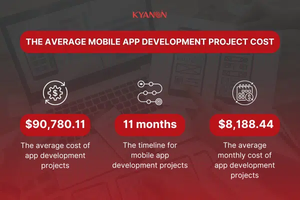 the-average-mobile-app-development-project-cost