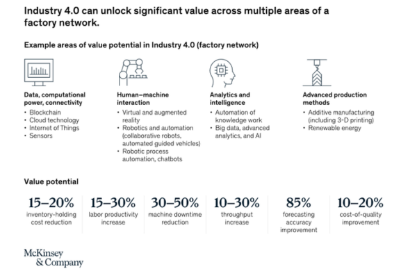 top-10-trends-in-manufacturing-digital-transformation-kyanon-digital-1