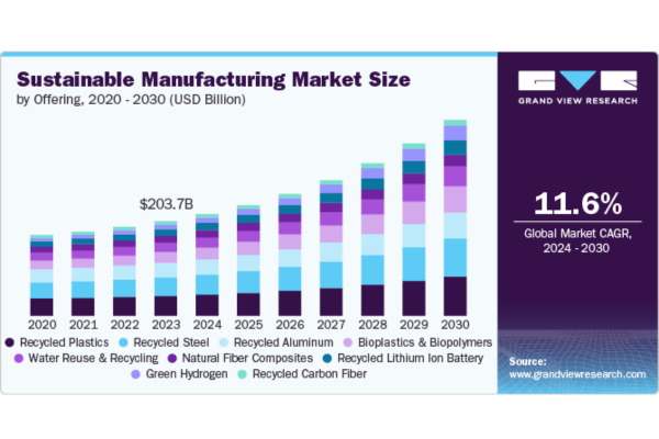 top-10-trends-in-manufacturing-digital-transformation-kyanon-digital-10
