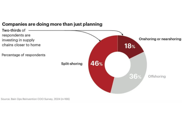 top-10-trends-in-manufacturing-digital-transformation-kyanon-digital-13