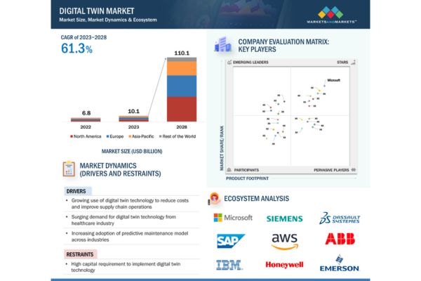 top-10-trends-in-manufacturing-digital-transformation-kyanon-digital-19