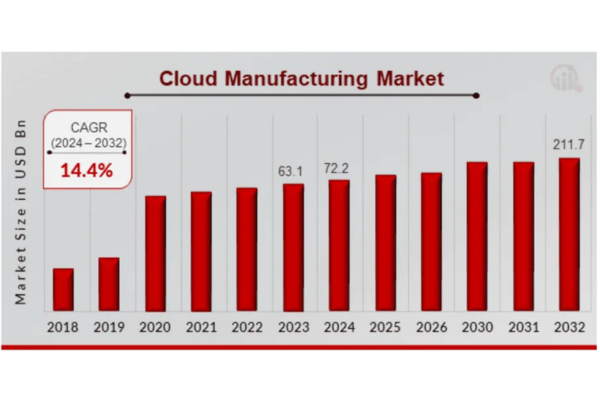 top-10-trends-in-manufacturing-digital-transformation-kyanon-digital-2