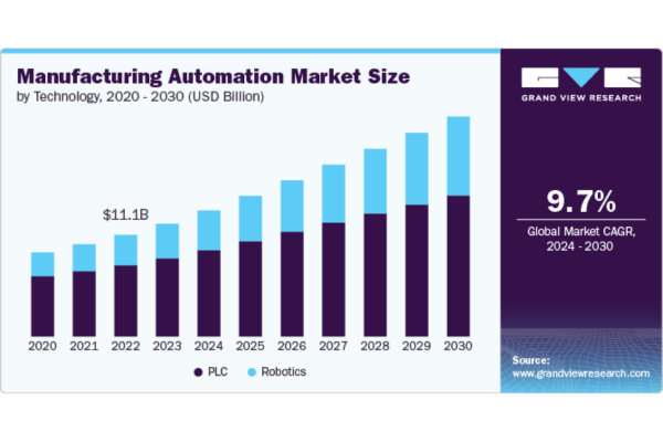 top-10-trends-in-manufacturing-digital-transformation-kyanon-digital-8