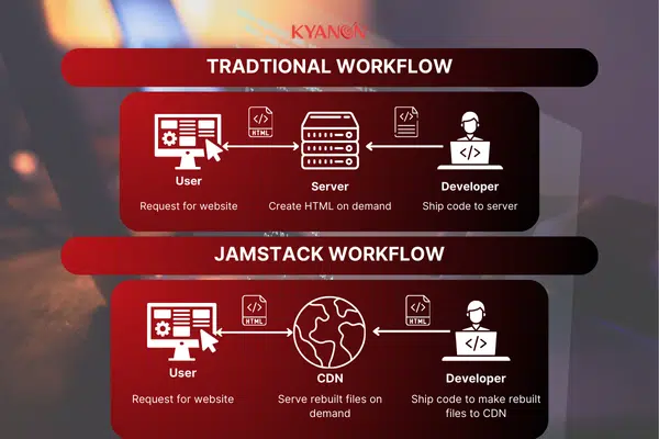 comparison-of-ja-mstack-workflow-vs-traditional-workflow-kyanon-digital
