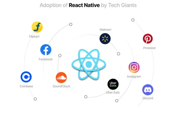 examples-of-web-app-development-for-react-native-applications-are-provided-kyanon-digital