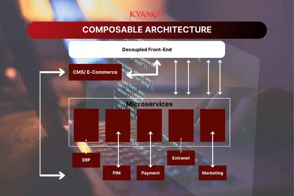 how-composable-architecture-works-kyanon-digital