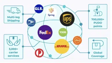how-dedicated-team-of-kyanon-digital-can-help-to-integrate-parcel-platform-kyanon-digital