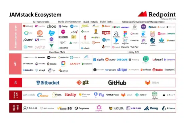 ja-mstack-ecosystem-kyanon-digital