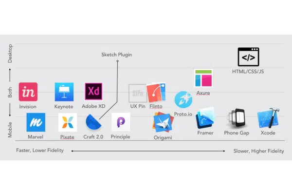 many-kinds-of-prototyping-tools-kyanon-digital